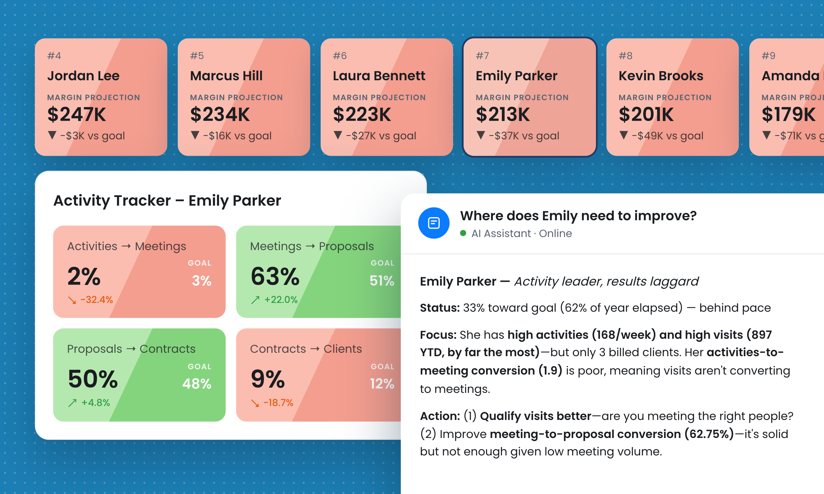 Root-cause analysis tracing a revenue miss to fill rate and recruiting capacity