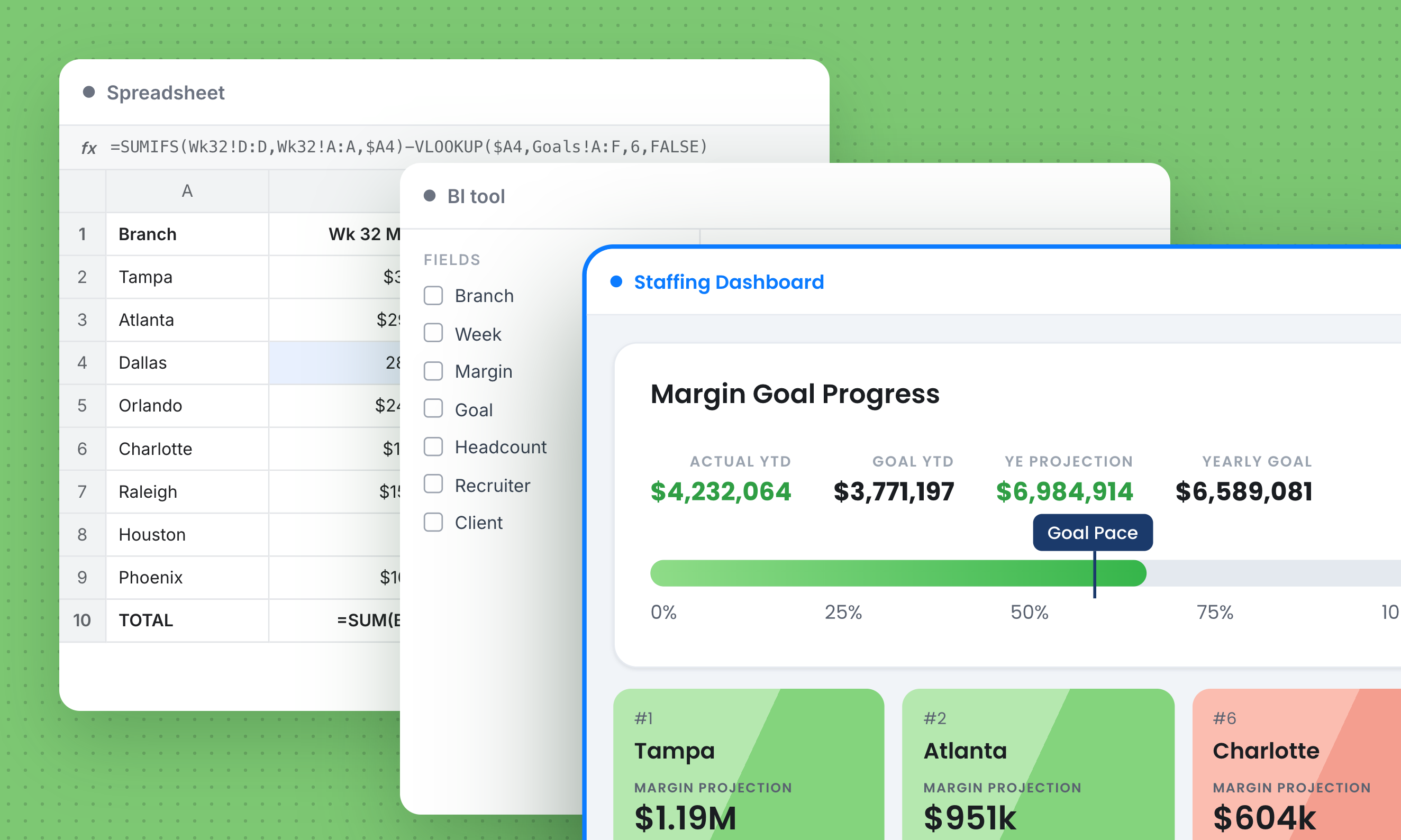 Side-by-side view of spreadsheet reporting and the Staffing Dashboard forecast